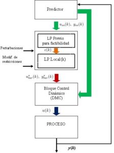 Figura 1: Estructura general del sistema estudiado